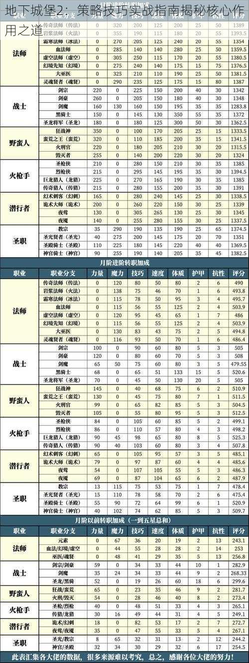 地下城堡2：策略技巧实战指南揭秘核心作用之道