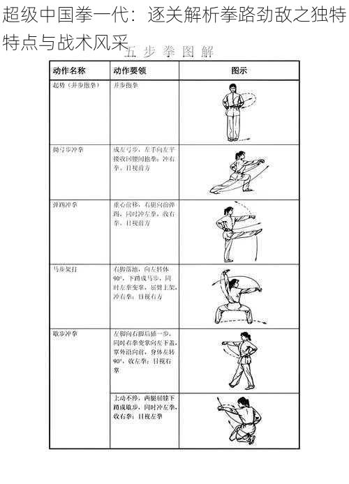 超级中国拳一代：逐关解析拳路劲敌之独特特点与战术风采