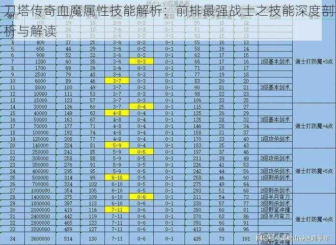 刀塔传奇血魔属性技能解析：前排最强战士之技能深度剖析与解读