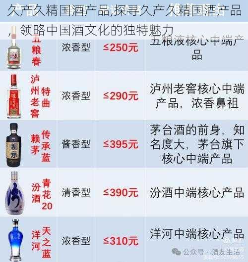 久产久精国酒产品,探寻久产久精国酒产品，领略中国酒文化的独特魅力