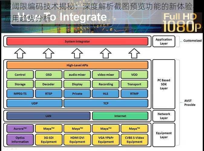 超阈限编码技术揭秘：深度解析截图预览功能的新体验与应用趋势分析