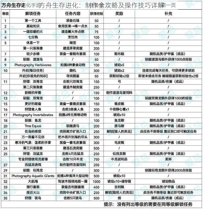 方舟生存进化：制作全攻略及操作技巧详解