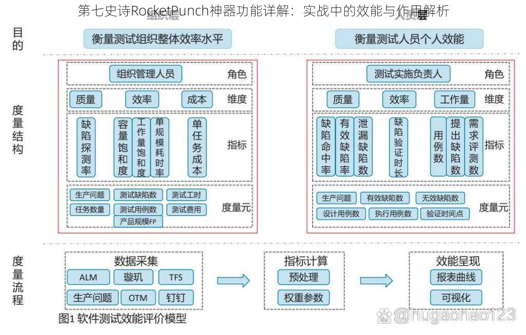 第七史诗RocketPunch神器功能详解：实战中的效能与作用解析