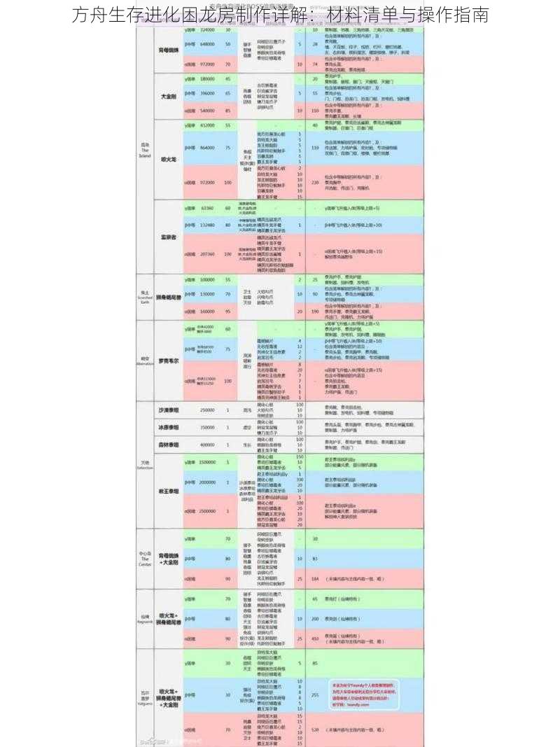 方舟生存进化困龙房制作详解：材料清单与操作指南