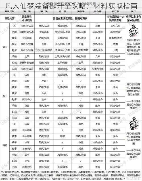 凡人仙梦装备提升全攻略：材料获取指南