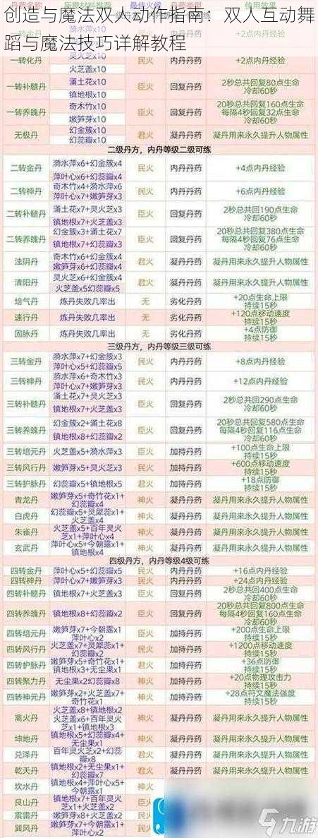 创造与魔法双人动作指南：双人互动舞蹈与魔法技巧详解教程