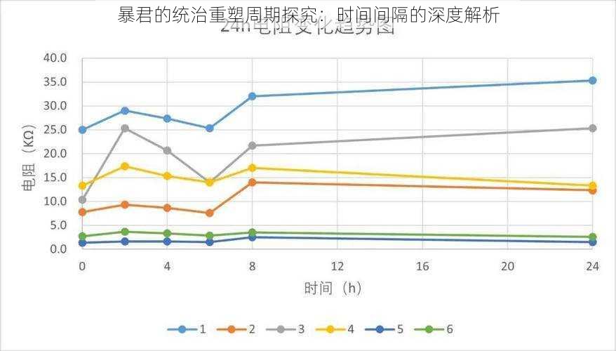 暴君的统治重塑周期探究：时间间隔的深度解析