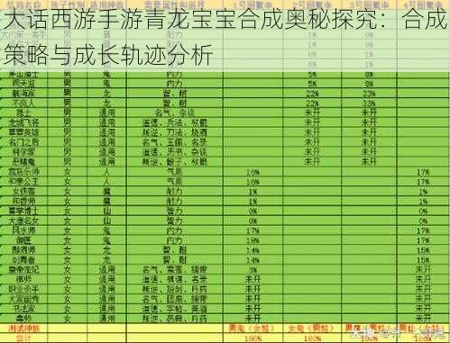 大话西游手游青龙宝宝合成奥秘探究：合成策略与成长轨迹分析