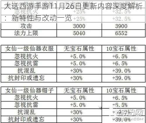 大话西游手游11月26日更新内容深度解析：新特性与改动一览