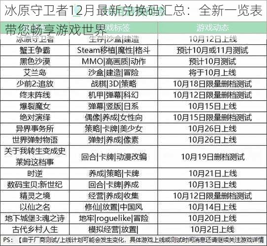 冰原守卫者12月最新兑换码汇总：全新一览表带您畅享游戏世界