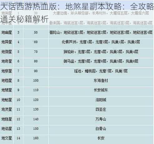 大话西游热血版：地煞星副本攻略：全攻略通关秘籍解析