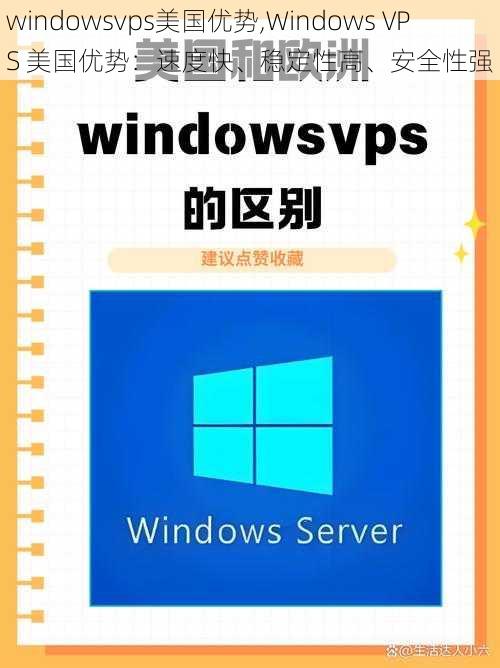 windowsvps美国优势,Windows VPS 美国优势：速度快、稳定性高、安全性强