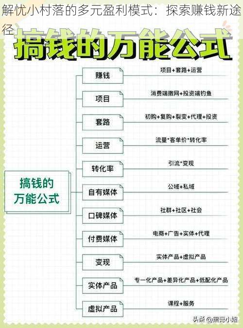 解忧小村落的多元盈利模式：探索赚钱新途径