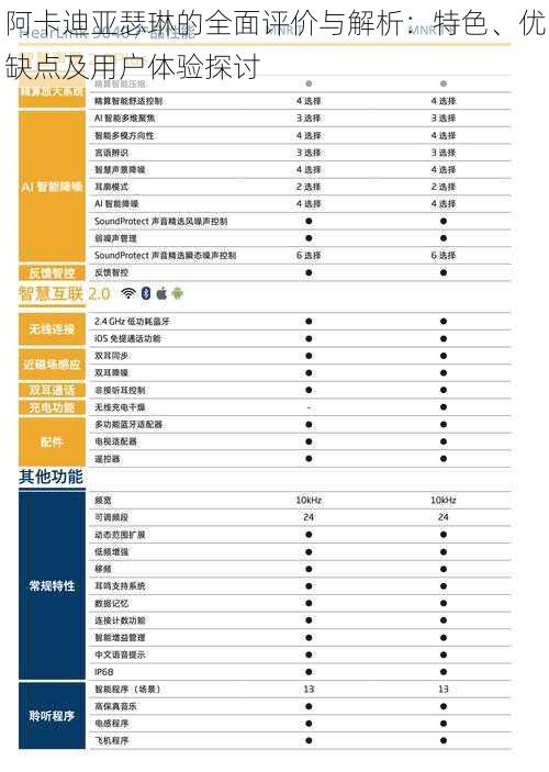 阿卡迪亚瑟琳的全面评价与解析：特色、优缺点及用户体验探讨