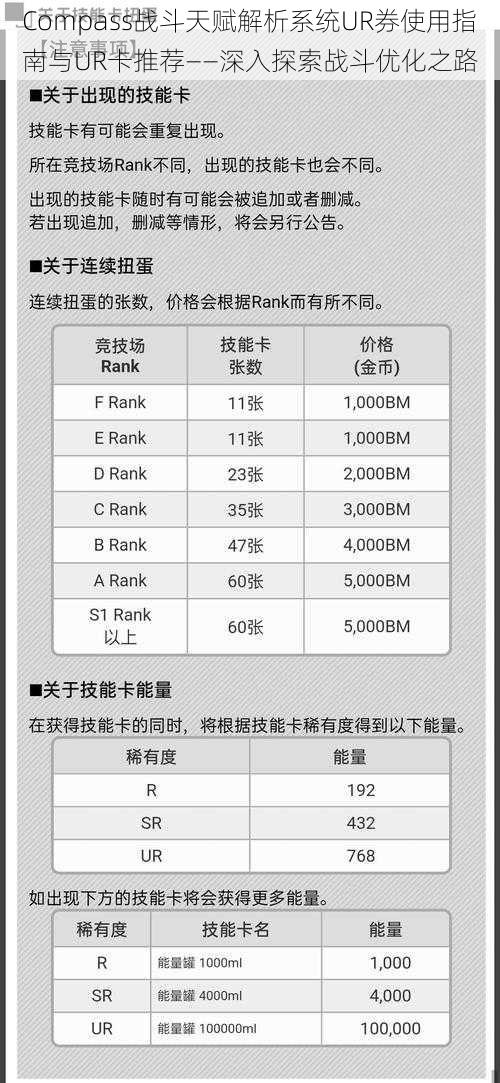 Compass战斗天赋解析系统UR券使用指南与UR卡推荐——深入探索战斗优化之路