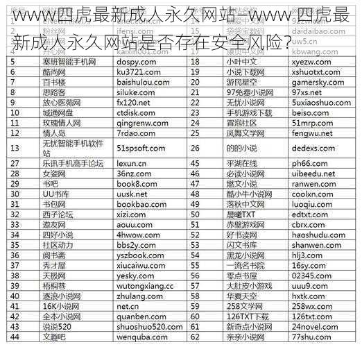 www四虎最新成人永久网站—www 四虎最新成人永久网站是否存在安全风险？