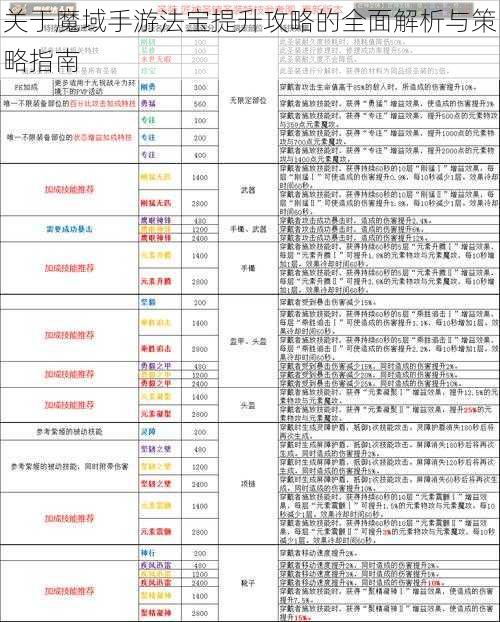 关于魔域手游法宝提升攻略的全面解析与策略指南