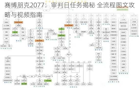 赛博朋克2077：审判日任务揭秘 全流程图文攻略与视频指南