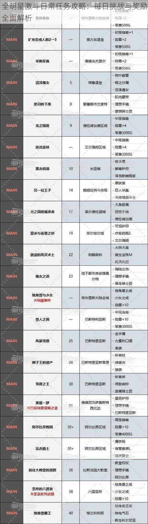 全明星激斗日常任务攻略：每日挑战与奖励全面解析