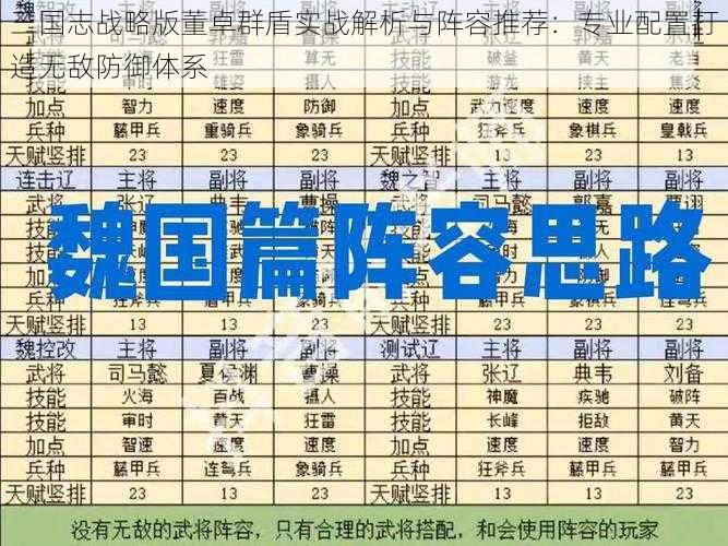 三国志战略版董卓群盾实战解析与阵容推荐：专业配置打造无敌防御体系