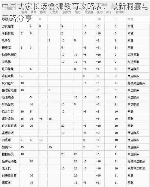 中国式家长汤金娜教育攻略表：最新洞察与策略分享