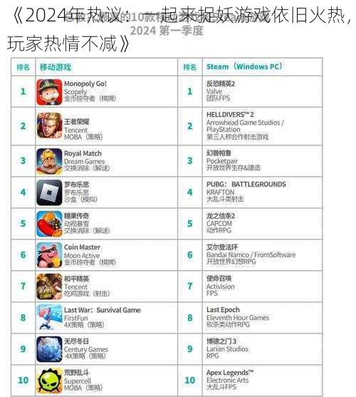 《2024年热议：一起来捉妖游戏依旧火热，玩家热情不减》