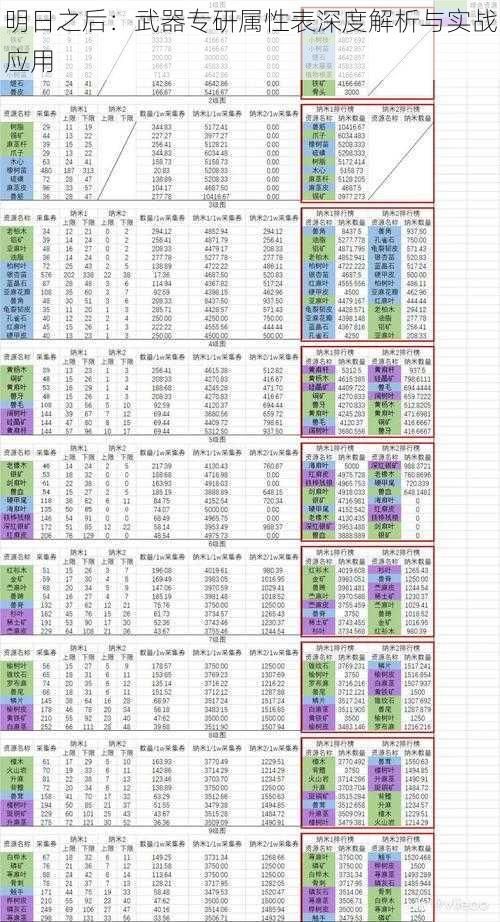 明日之后：武器专研属性表深度解析与实战应用