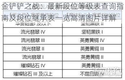 金铲铲之战：最新段位等级表查询指南及段位继承表一览高清图片详解