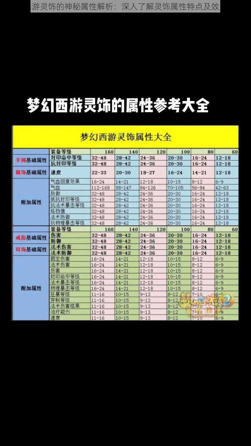 梦幻西游灵饰的神秘属性解析：深入了解灵饰属性特点及效果探究