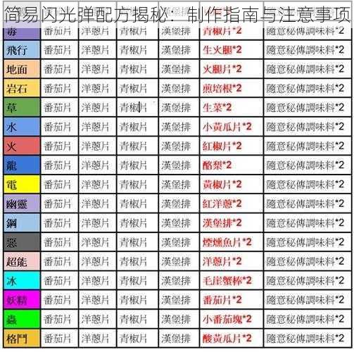 简易闪光弹配方揭秘：制作指南与注意事项