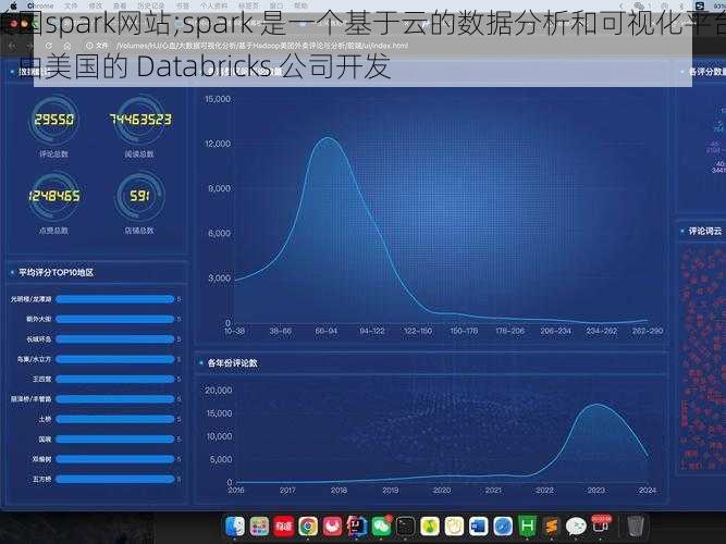 美国spark网站;spark 是一个基于云的数据分析和可视化平台，由美国的 Databricks 公司开发