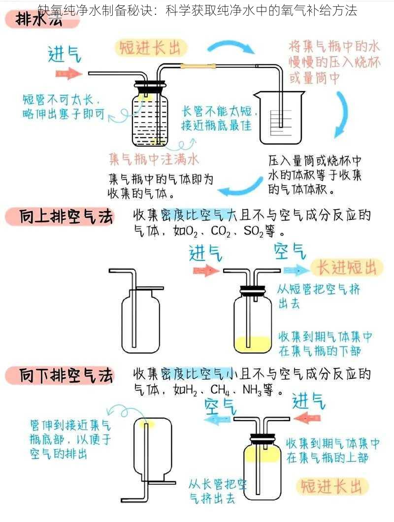 缺氧纯净水制备秘诀：科学获取纯净水中的氧气补给方法