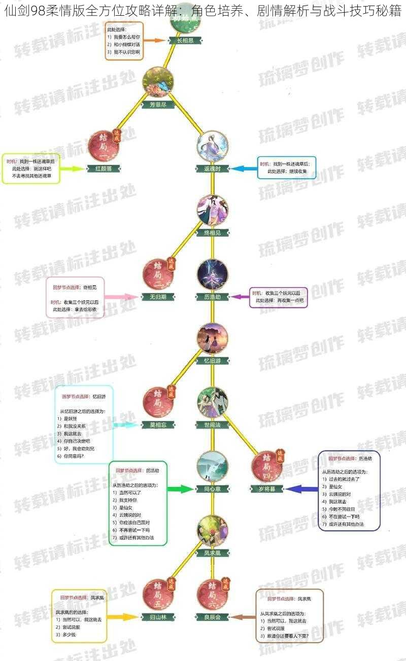 仙剑98柔情版全方位攻略详解：角色培养、剧情解析与战斗技巧秘籍