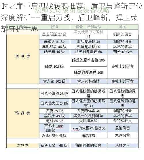 时之扉重启刃战转职推荐：盾卫与峰斩定位深度解析——重启刃战，盾卫峰斩，捍卫荣耀守护世界