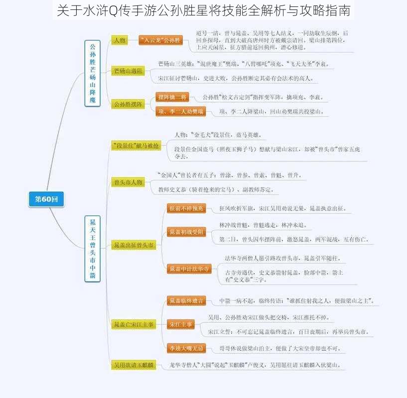 关于水浒Q传手游公孙胜星将技能全解析与攻略指南