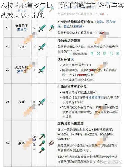 泰拉瑞亚首战告捷：随机附魔属性解析与实战效果展示视频