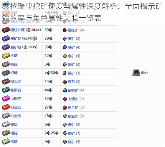 泰拉瑞亚挖矿速度与属性深度解析：全面揭示矿镐效率与角色属性关联一览表