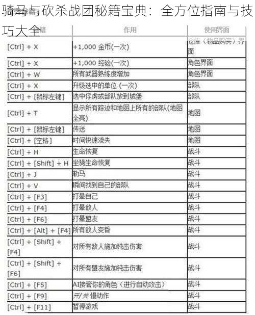 骑马与砍杀战团秘籍宝典：全方位指南与技巧大全