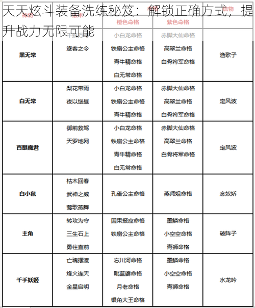 天天炫斗装备洗练秘笈：解锁正确方式，提升战力无限可能