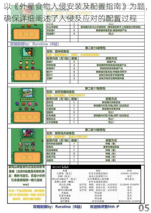 以《外星食物入侵安装及配置指南》为题，确保详细阐述了入侵及应对的配置过程