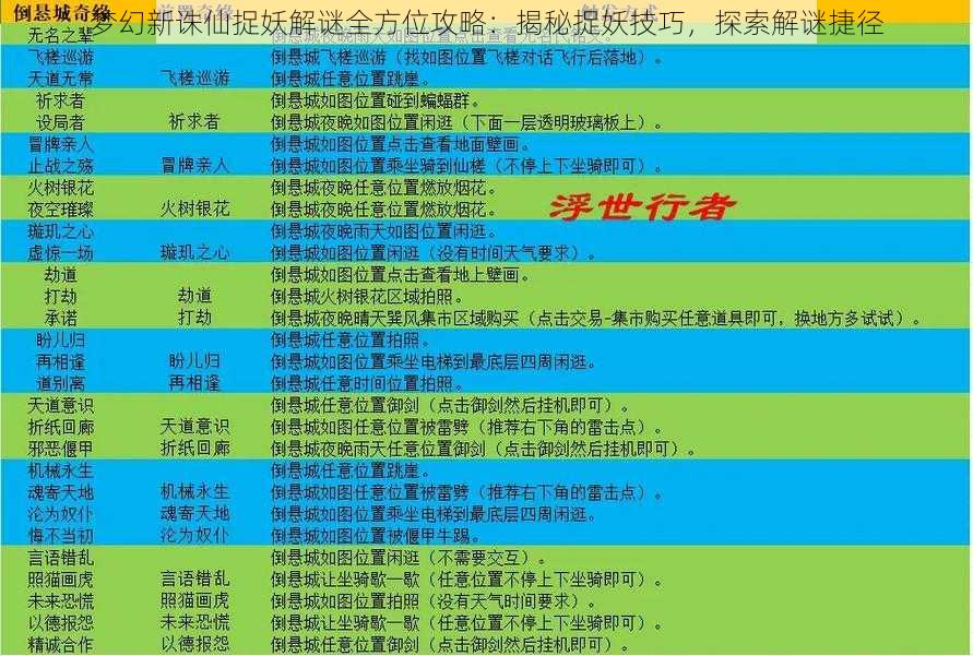 梦幻新诛仙捉妖解谜全方位攻略：揭秘捉妖技巧，探索解谜捷径