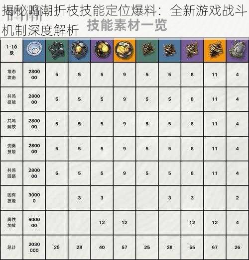 揭秘鸣潮折枝技能定位爆料：全新游戏战斗机制深度解析