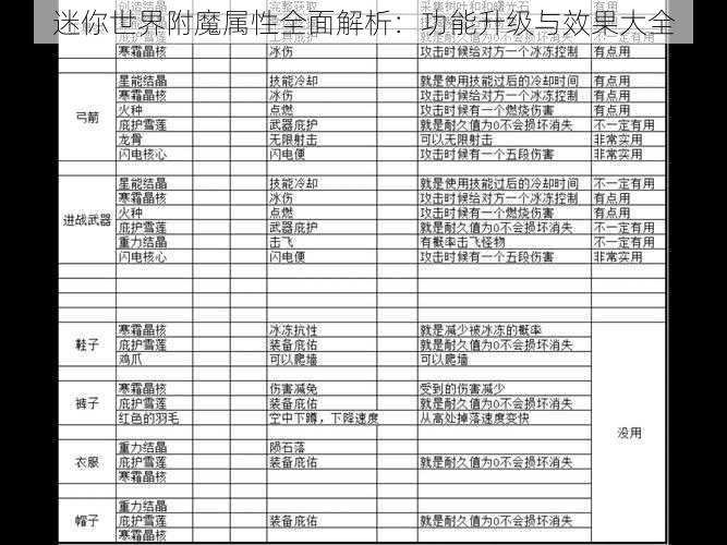 迷你世界附魔属性全面解析：功能升级与效果大全