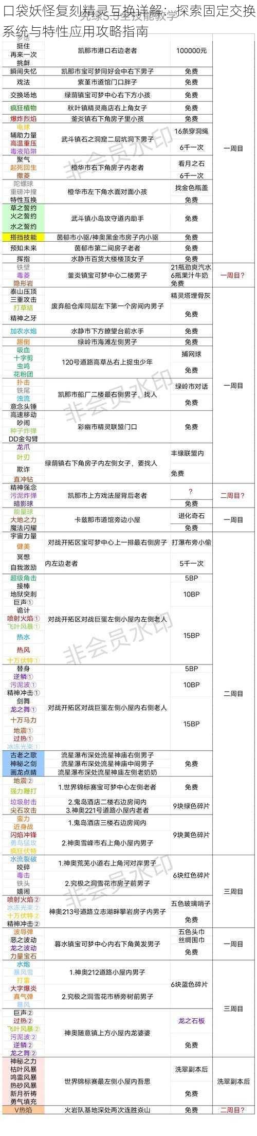 口袋妖怪复刻精灵互换详解：探索固定交换系统与特性应用攻略指南