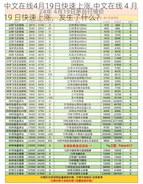 中文在线4月19日快速上涨,中文在线 4 月 19 日快速上涨，发生了什么？