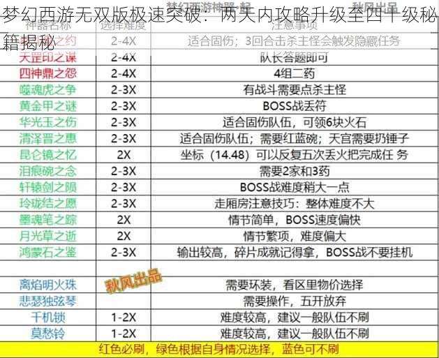 梦幻西游无双版极速突破：两天内攻略升级至四十级秘籍揭秘