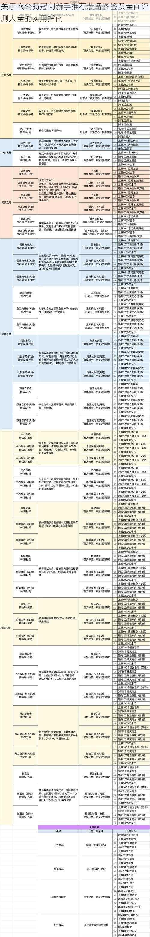 关于坎公骑冠剑新手推荐装备图鉴及全面评测大全的实用指南