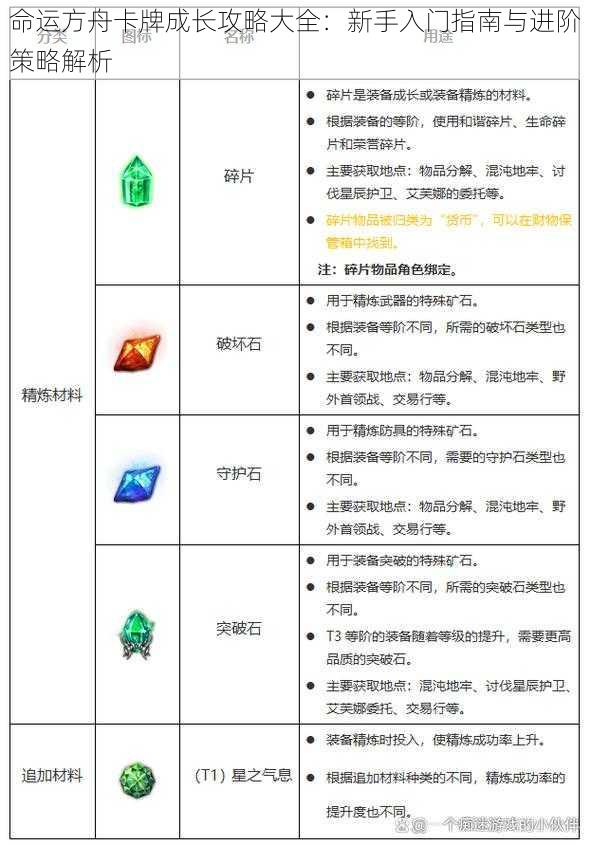 命运方舟卡牌成长攻略大全：新手入门指南与进阶策略解析