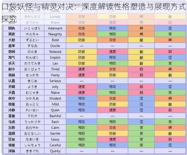 口袋妖怪与精灵对决：深度解读性格塑造与展现方式探究