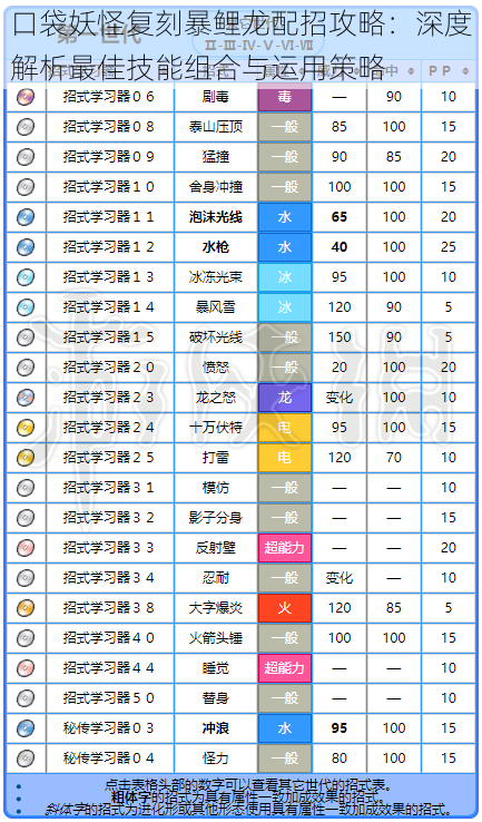 口袋妖怪复刻暴鲤龙配招攻略：深度解析最佳技能组合与运用策略